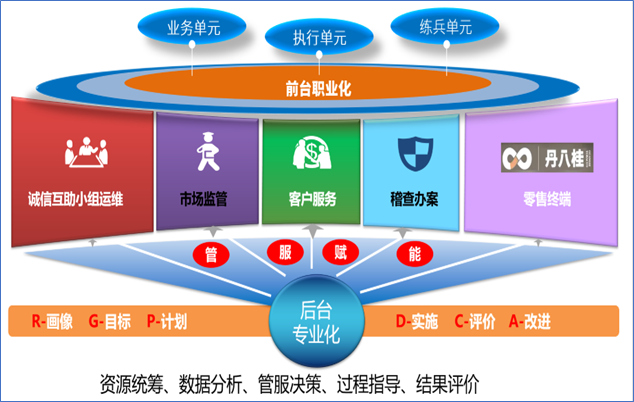 南寧市局（公司）召開基層所（站）管理模式改革現場會